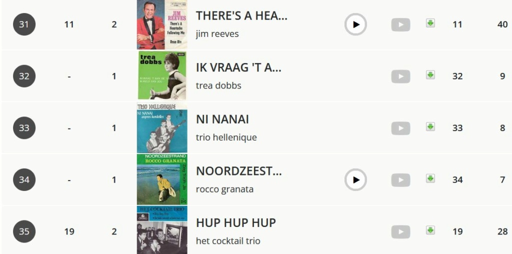 09 janvier 1965: Nederlandse Hitparade - Radio Veronica   0712