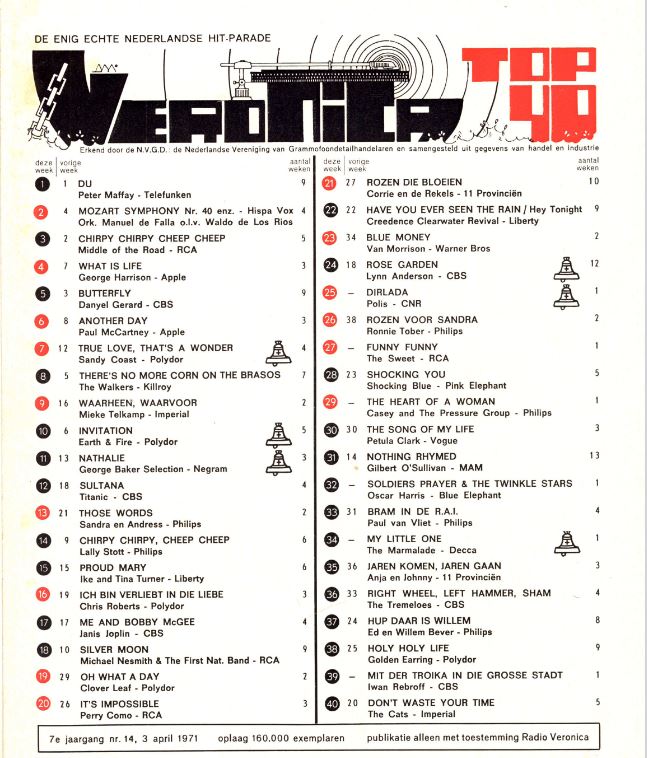 03 avril 1971: Top 40 - Radio Veronica 11059133