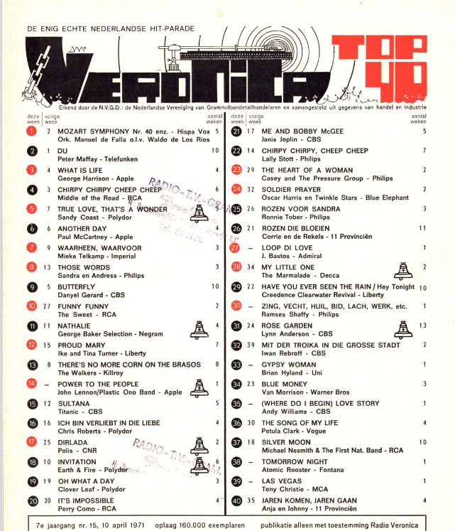 10 avril 1971: Top 40 - Radio Veronica 11059134