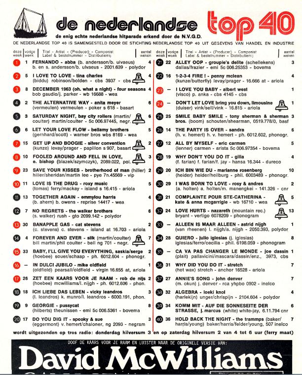 10 avril 1976: Top 40 - Radio Veronica 11059156