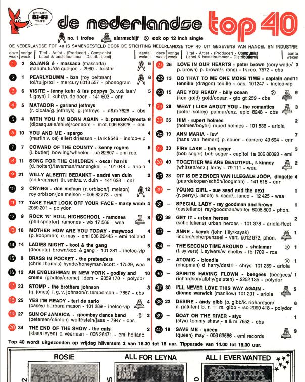 05 avril 1980: Top 40 - Radio Veronica 11059173