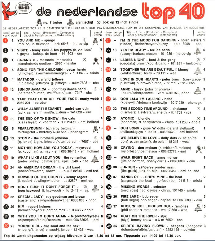 19 avril 1980: Top 40 - Radio Veronica 11059175