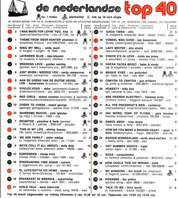 août - 04 août 1979: Top 40 - Radio Veronica 11679710