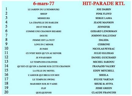 06 mars 1977: Hit Parade RTL 15833010