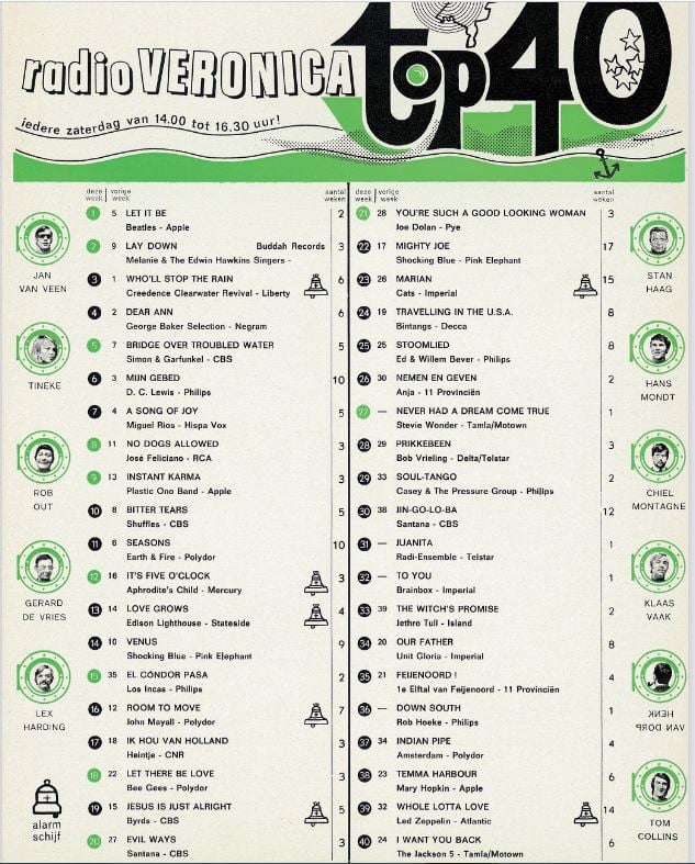 1970 - 21 mars 1970: Radio Véronica 16341510
