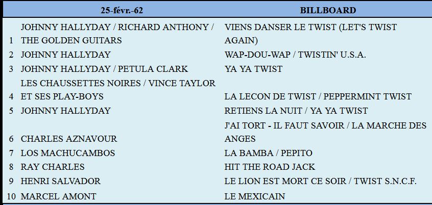 25 février 1962: Billboard 1hit17