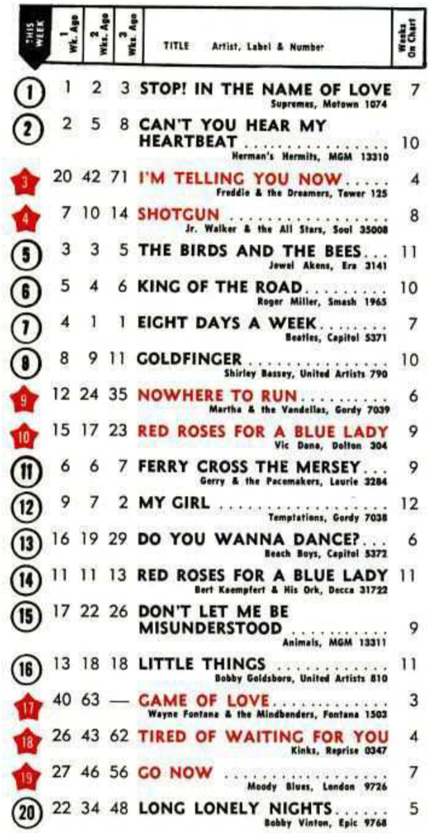 1965 - 03 avril 1965: top 20 27751410