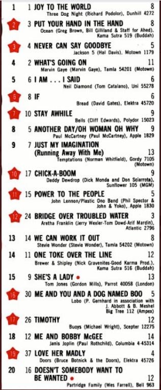 1er mai 1971: Billboard Top 20 des États-Unis 27857114