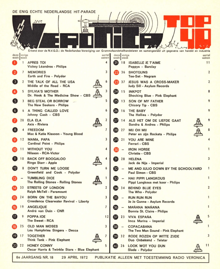 avril - 29 avril 1972:  Top 40  43807810