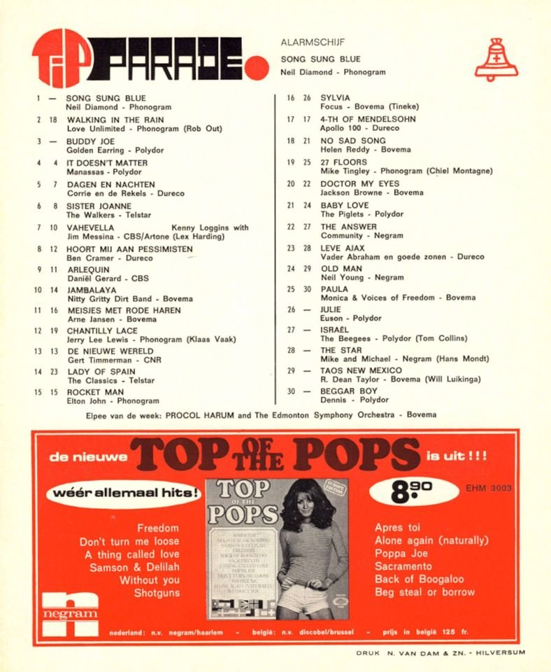 Tipparade - 06 mai 1972: Tipparade 95566111