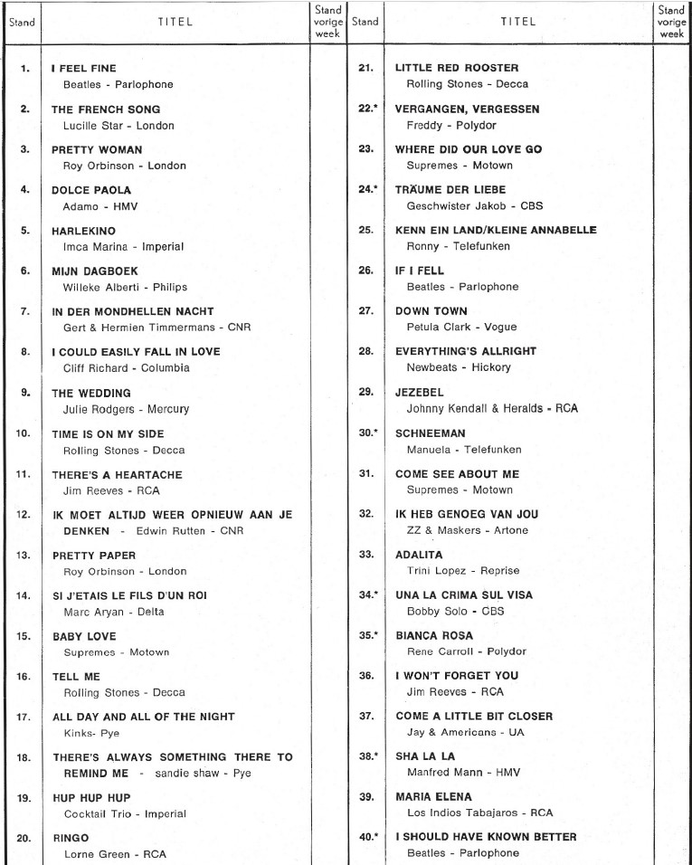 02 janvier 1965: NEDERLANDSE HITPARADE - RADIO VERONICA Capt1482