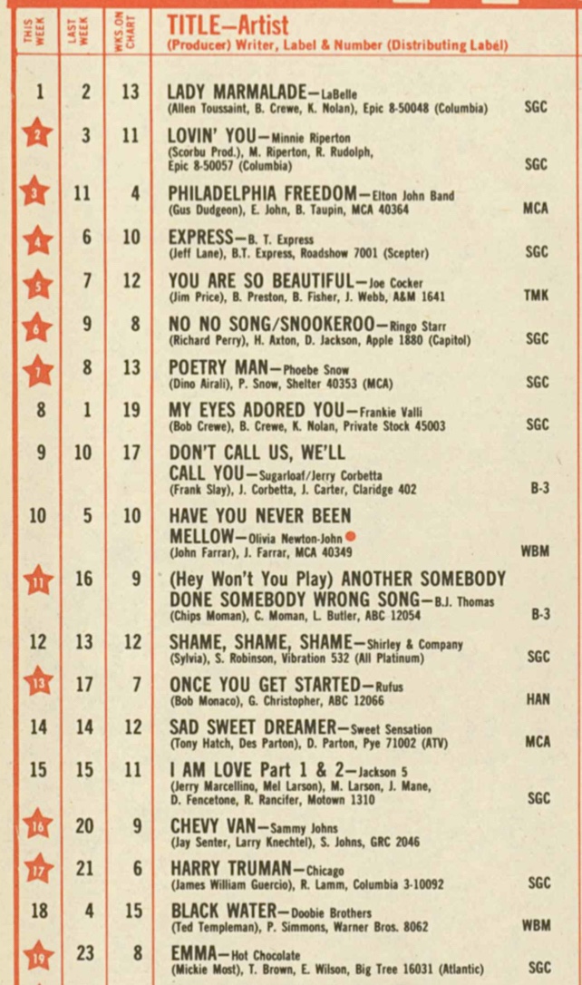1975 - 29 mars 1975: Billboard Captu641