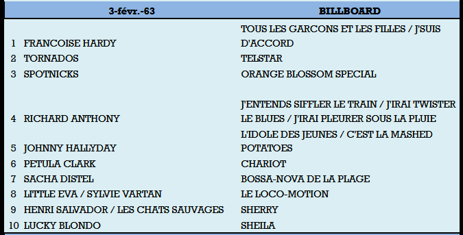 03 février 1963: Billboard Captur18