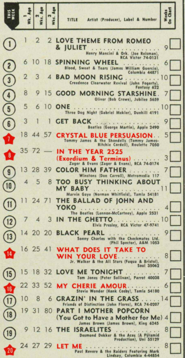juillet - 05 juillet 1969: Billboard F0rbvo10