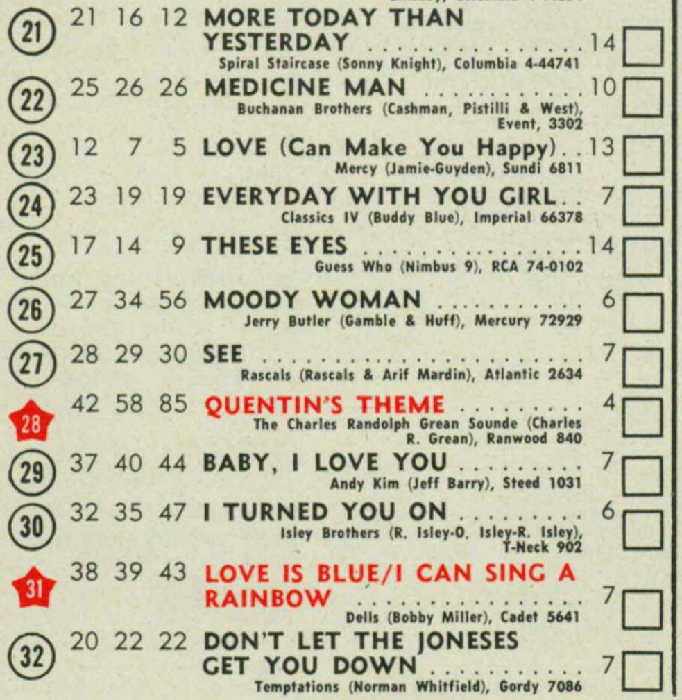 juillet - 05 juillet 1969: Billboard F0rbxn10