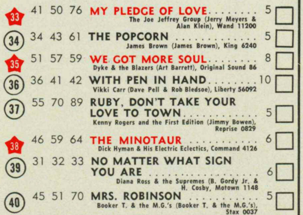 juillet - 05 juillet 1969: Billboard F0rbyj10