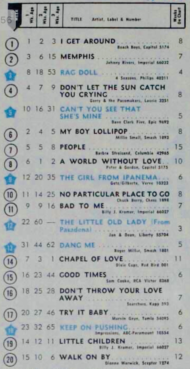 juillet - 11 juillet 1964: Billboard F0vlth10