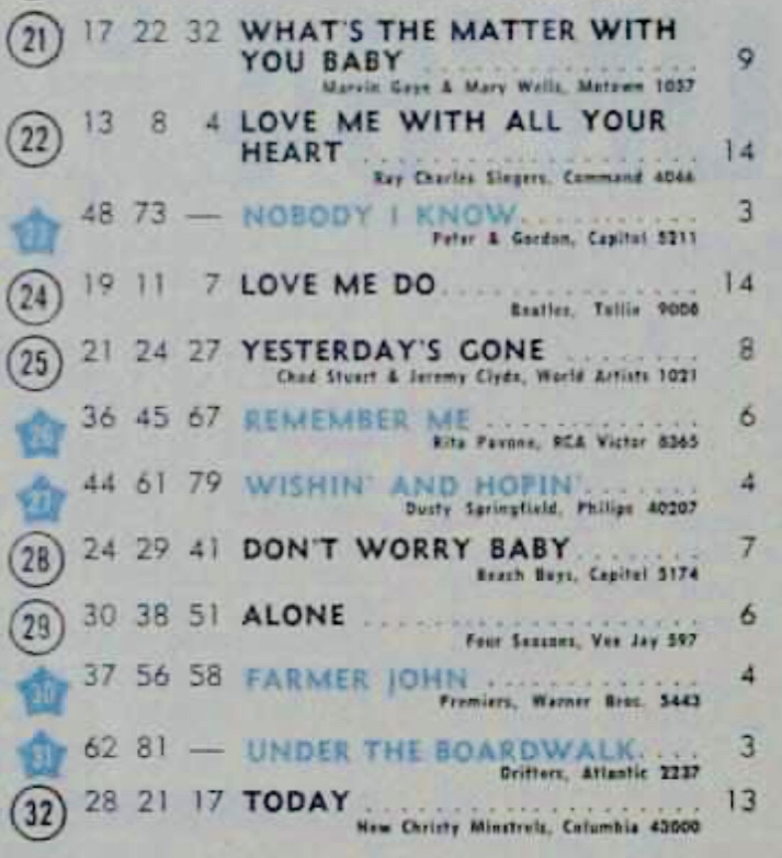 juillet - 11 juillet 1964: Billboard F0vluz10