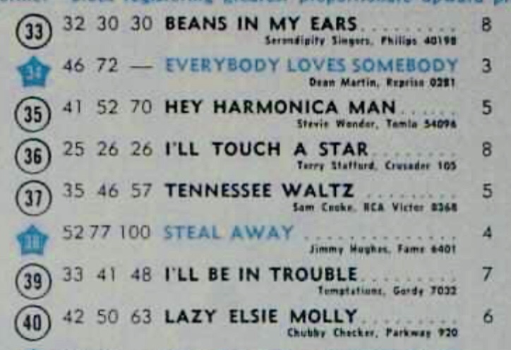 juillet - 11 juillet 1964: Billboard F0vlwi10