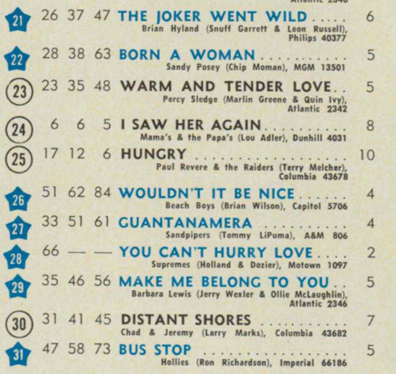 20 août 1966: Billboard F3-2us10