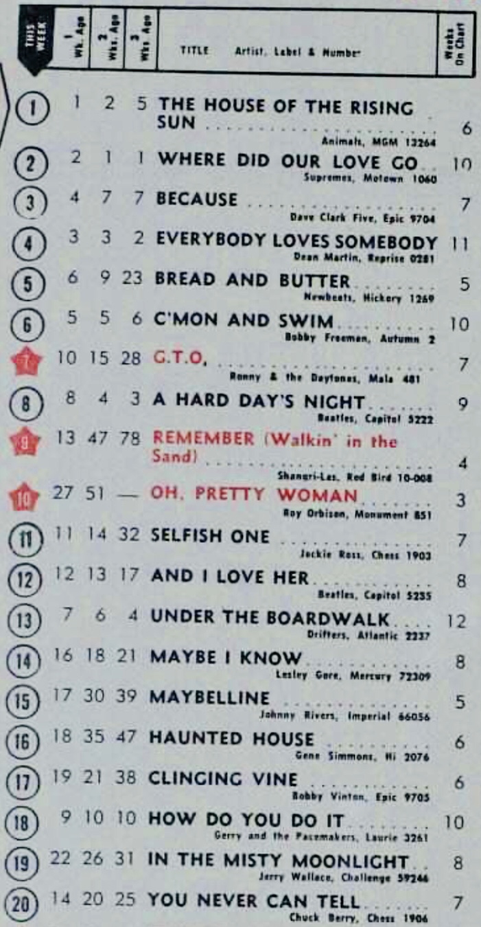 billboard - 12 septembre 1964: Billboard F50xjs10