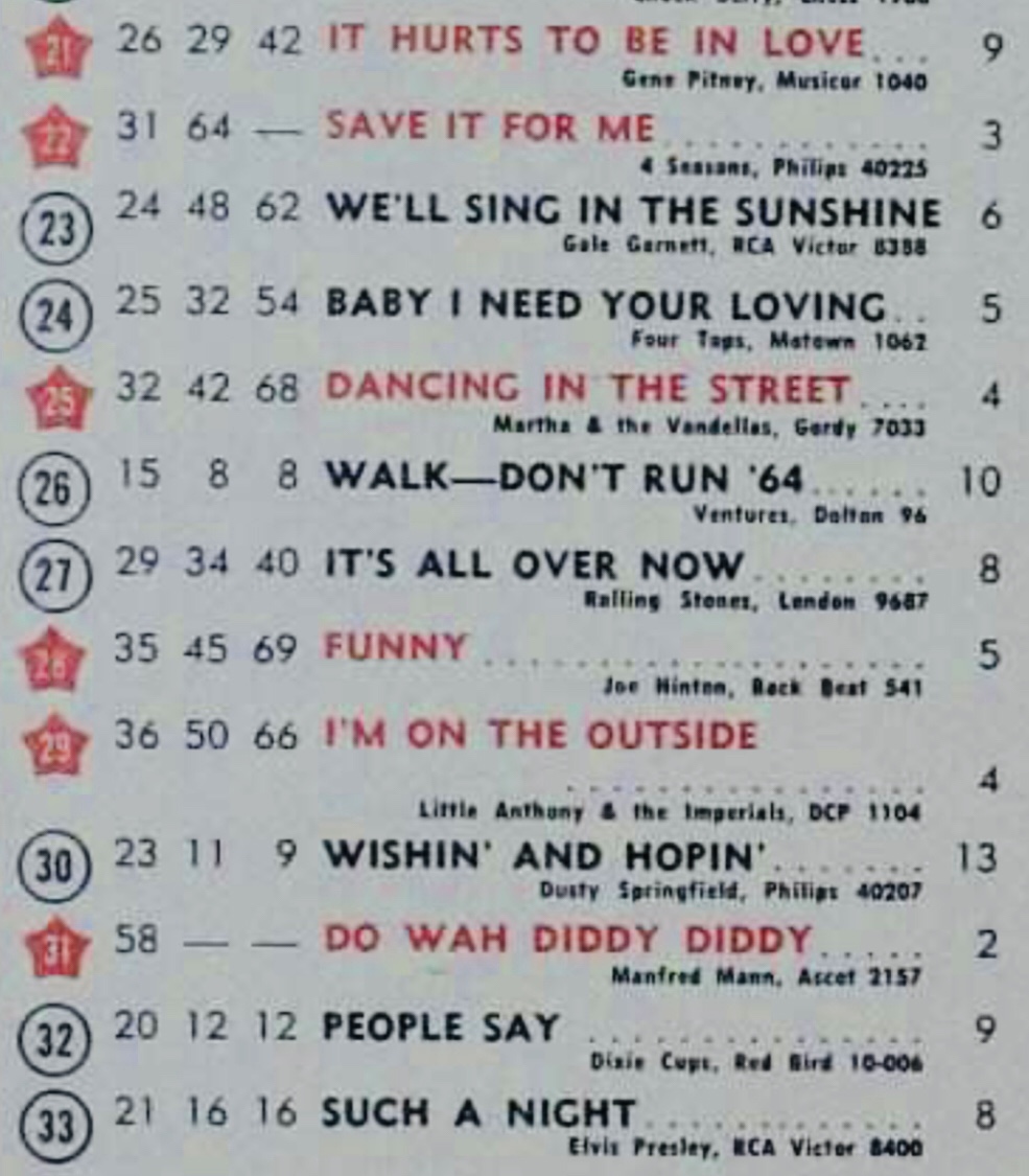 billboard - 12 septembre 1964: Billboard F50xkz10