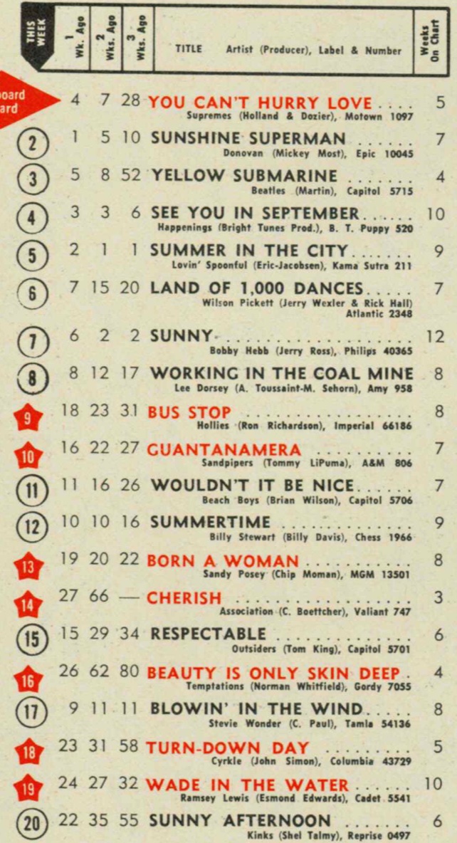billboard - 10 septembre 1966: Billboard F5riis10