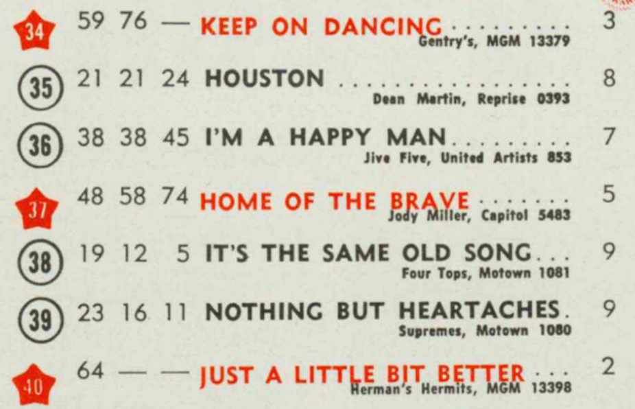 billboard -  25 septembre 1965: Billboard F64o0e10