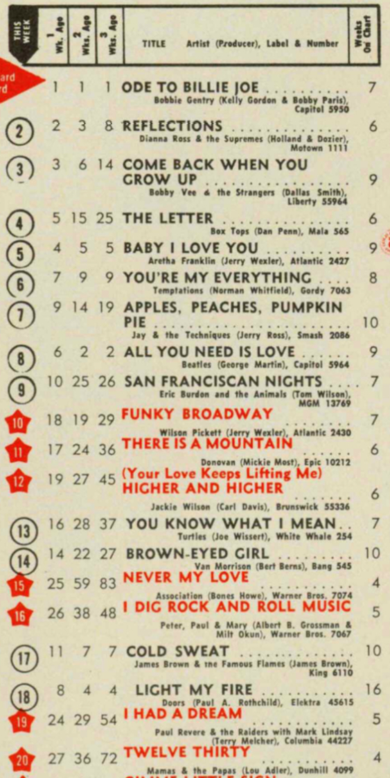 billboard - 16 septembre 1967: Billboard F6jafy10