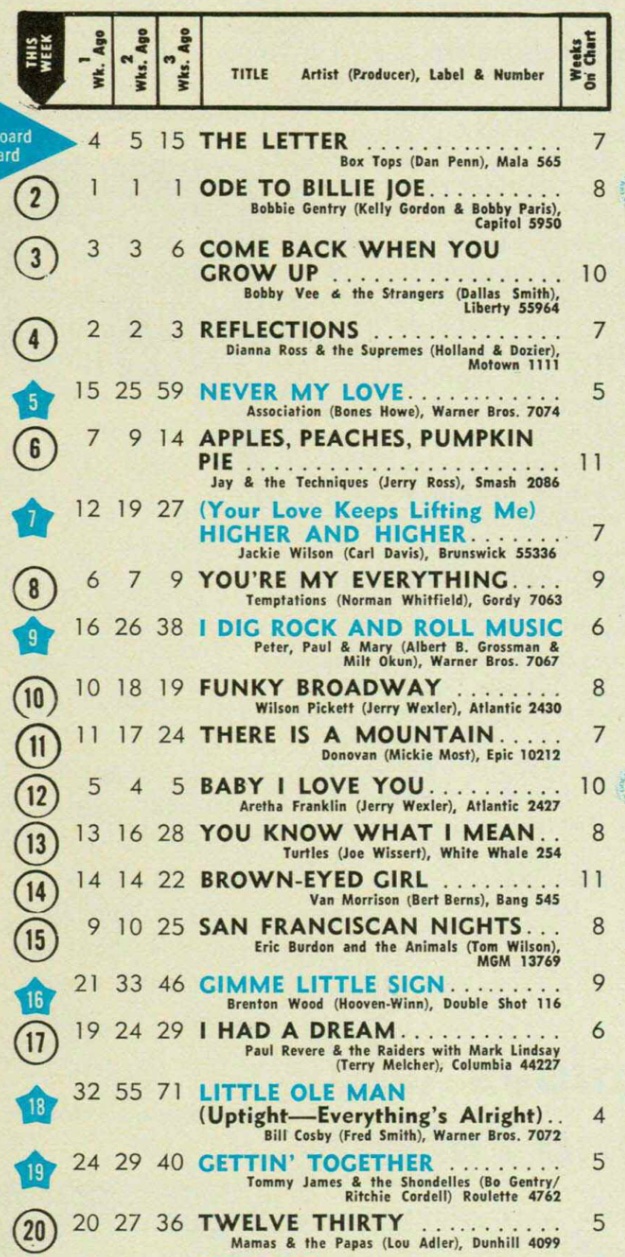 billboard - 23 septembre 1967: Billboard F6ttgs10