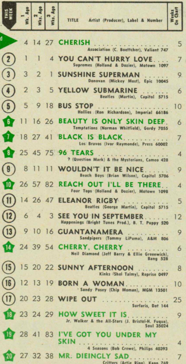 billboard - 24 septembre 1966: Billboard F6yxxi10