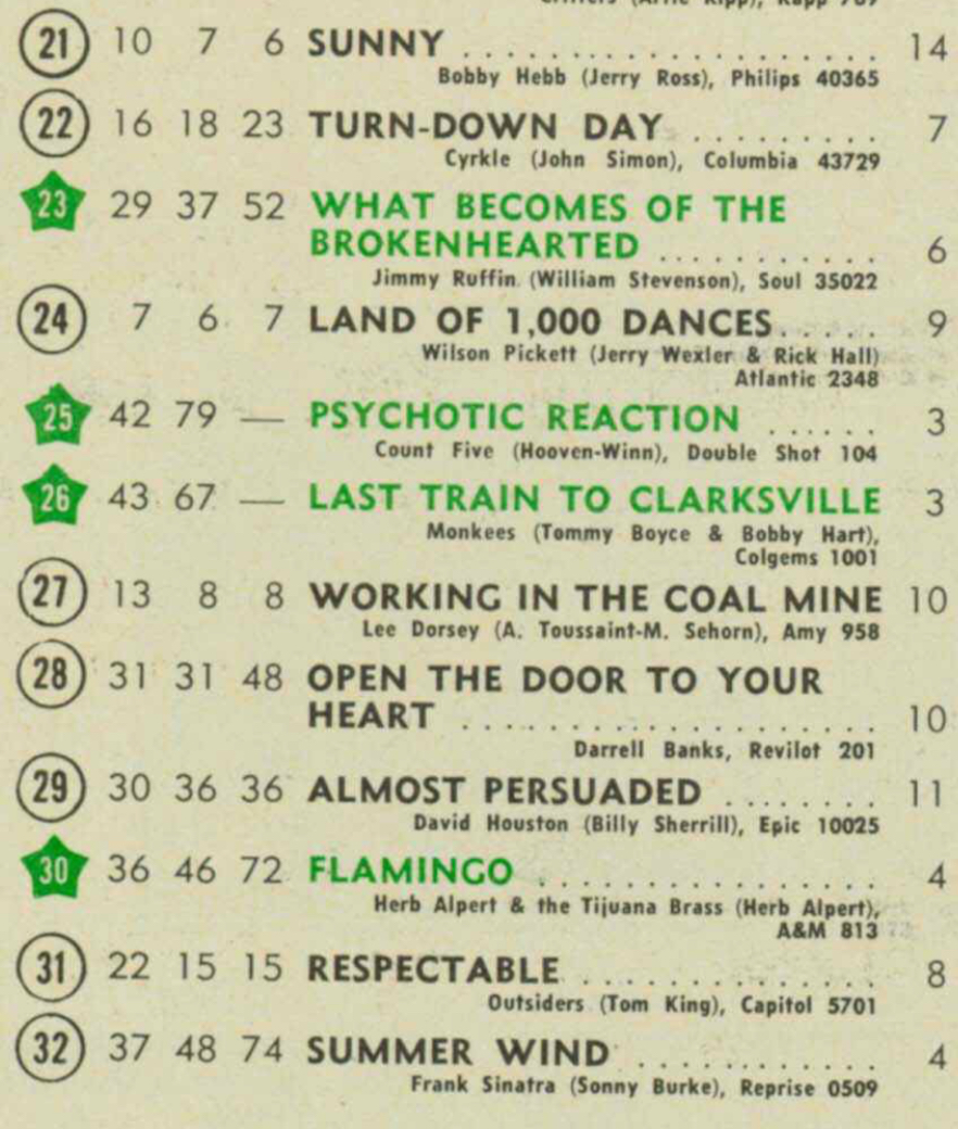 billboard - 24 septembre 1966: Billboard F6yxyp10