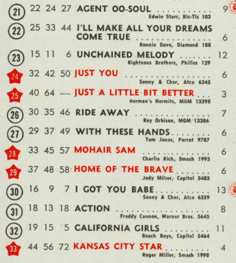 1965 - 02 octobre 1965: Billboard F7b2cz10