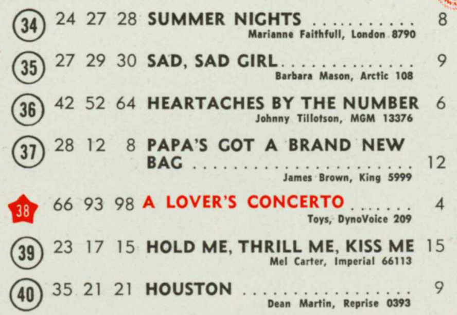 billboard - 02 octobre 1965: Billboard F7b2d810