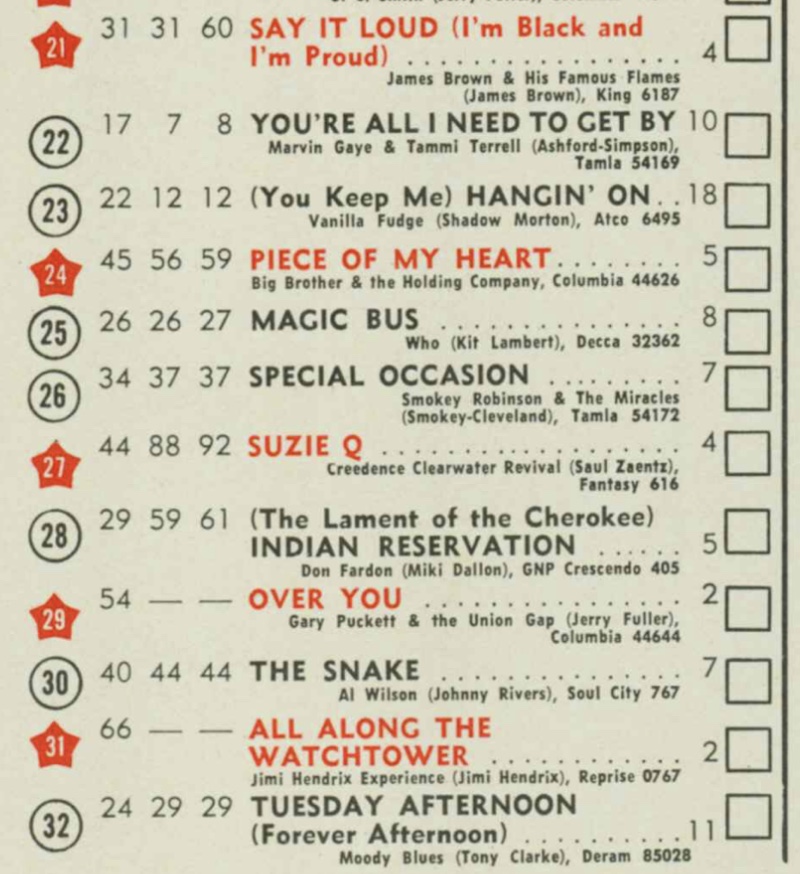 billboard - 28 septembre 1968: Billboard F7gszn10