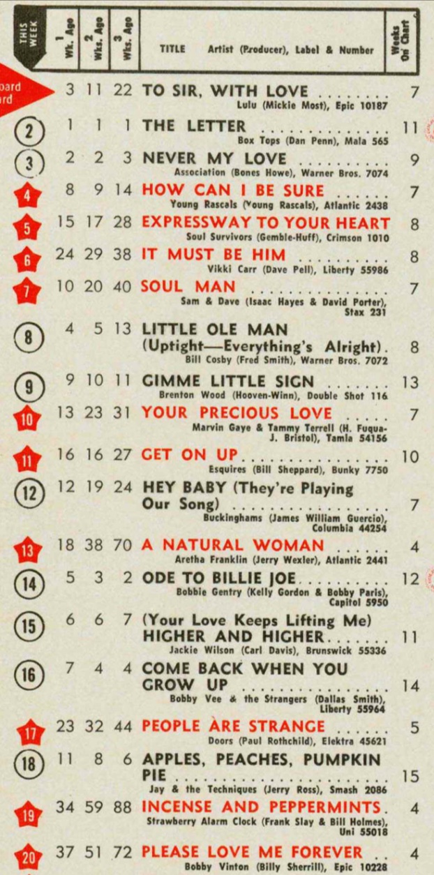 octobre - 21 octobre 1967: Billboard F8-rld10