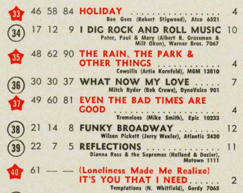 octobre - 21 octobre 1967: Billboard F8-rn810