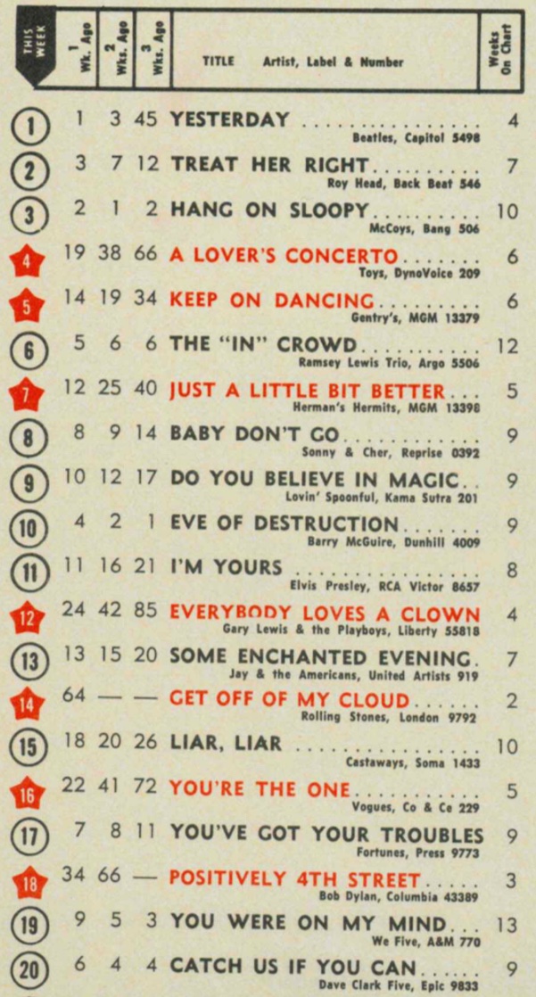 1965 - 16 octobre 1965: Billboard F8jx5u10
