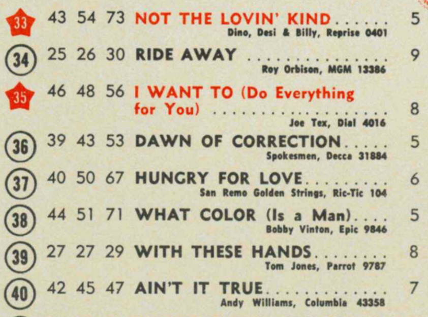 1965 - 16 octobre 1965: Billboard F8jx7710