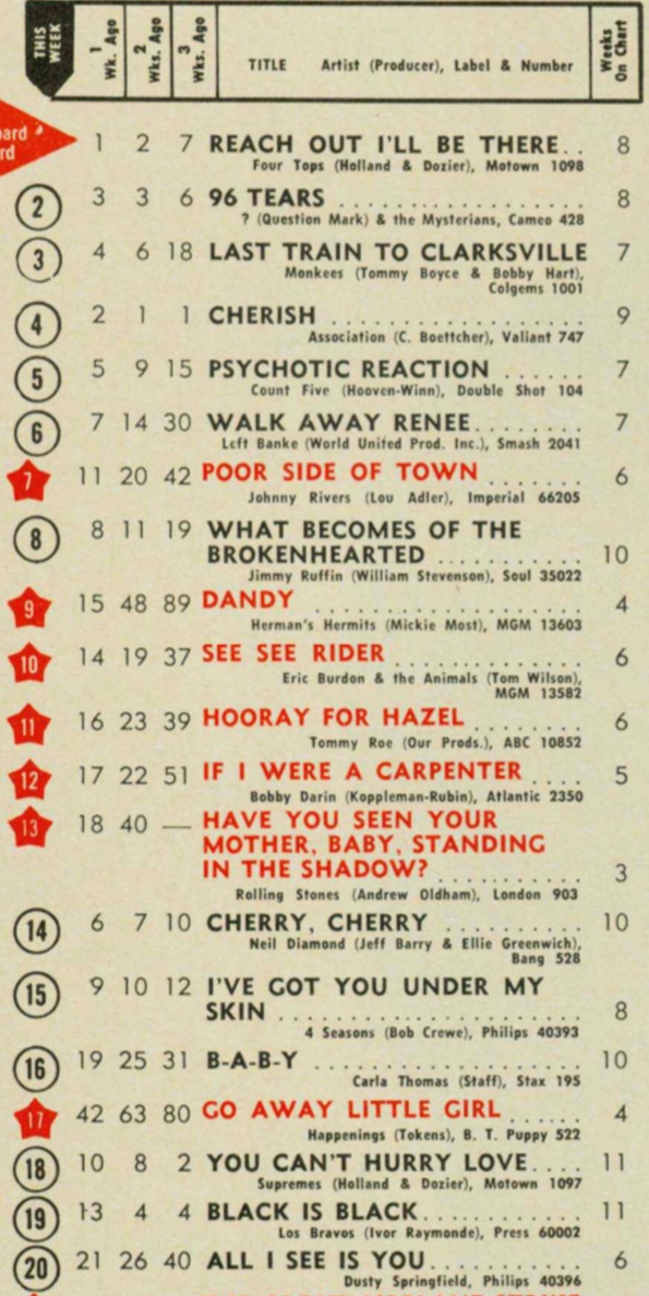 22 octobre 1966: Billboard F9dqg610