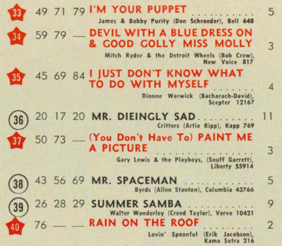 22 octobre 1966: Billboard F9dqjd10