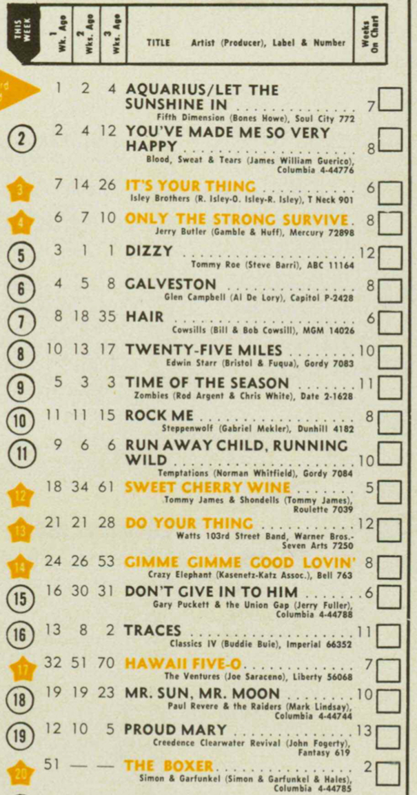19 avril 1969: Top 40 américain  Glho-l10