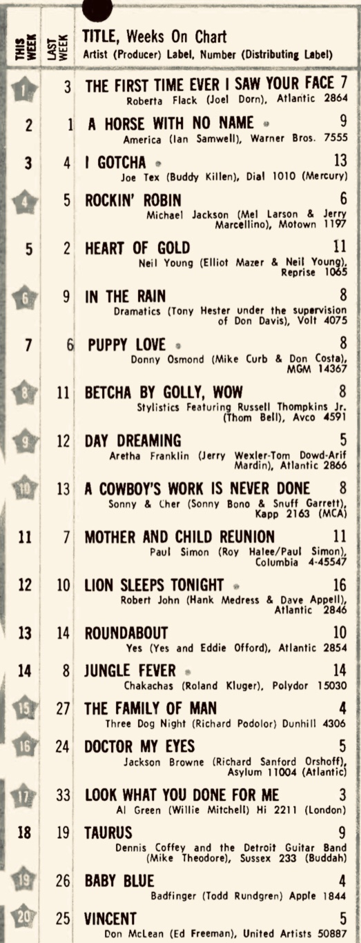 1972 - 15 avril 1972: Top 40 Gln2dp10