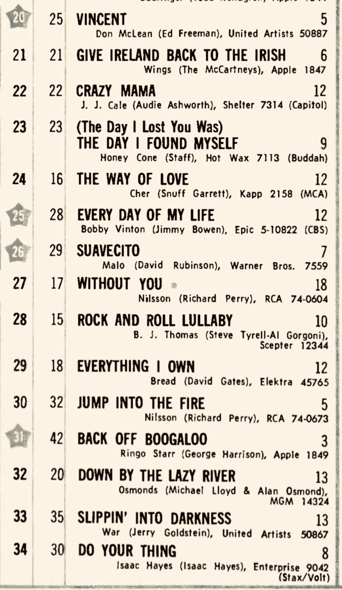 1972 - 15 avril 1972: Top 40 Gln2fj10