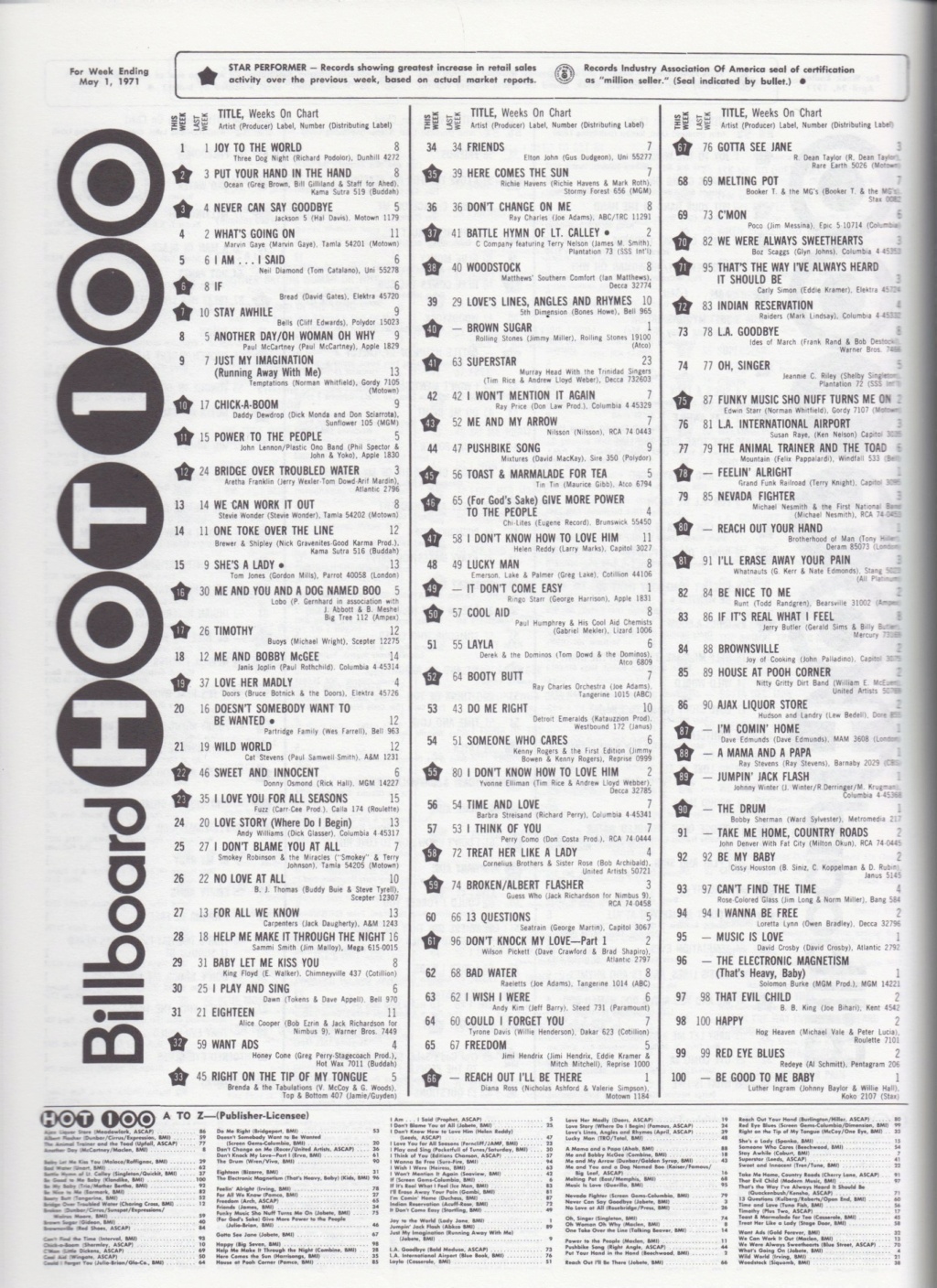 billboard - 1er mai 1971:  Billboard Hot 100 Hot-1011