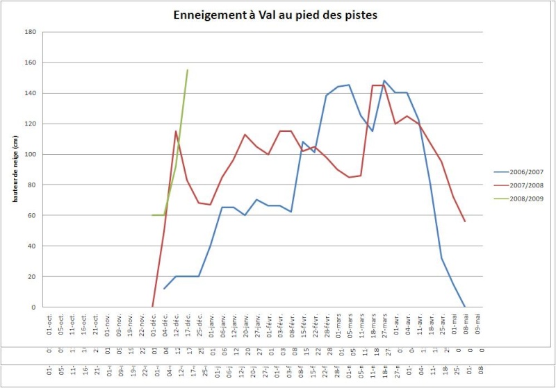 Enneigement Espace Killy 2008/09 - Page 5 Enneig16