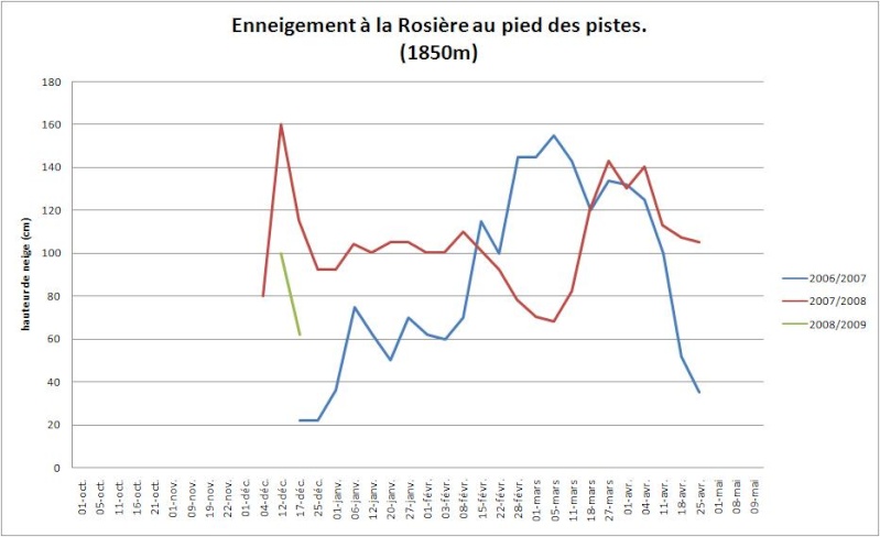 Enneigement la Rosière / Sainte-Foy 2008-2009 Larosi10