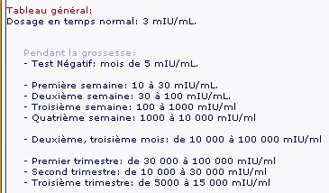 Beta hcg jumeaux