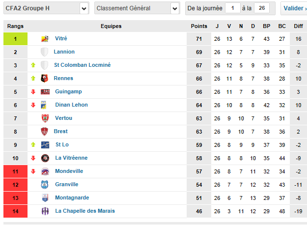 Le CFA2  - Page 5 Cfa2h10