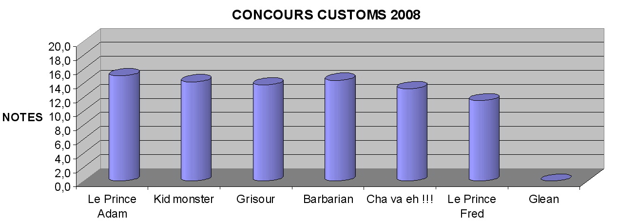 Résultats Concours 2008 Tablea23